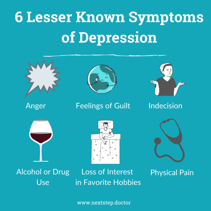 Signs of depression and mood swings
