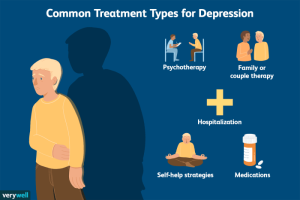Depression symptoms infographic epidemic infographics self where ends bad disorder aa causes depressed lists pride esteem effects gif 2011 blog